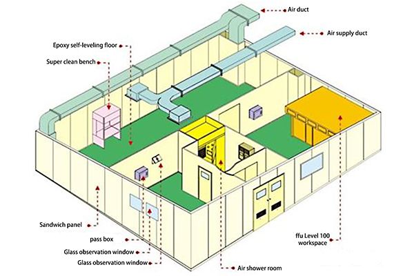 Cleanroom Engineering